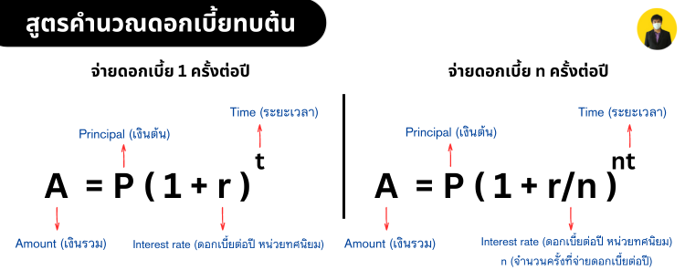 ดอกเบี้ยทบต้น