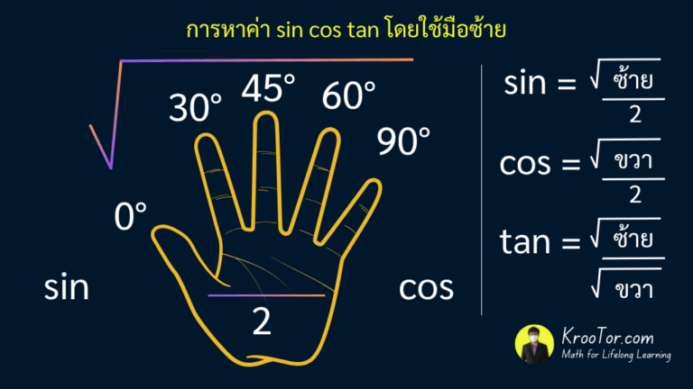 sin cos tan โดยใช้มือ