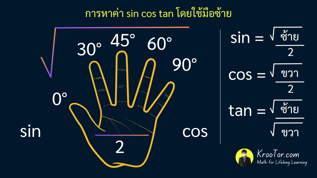 sin cos tan โดยใช้มือ